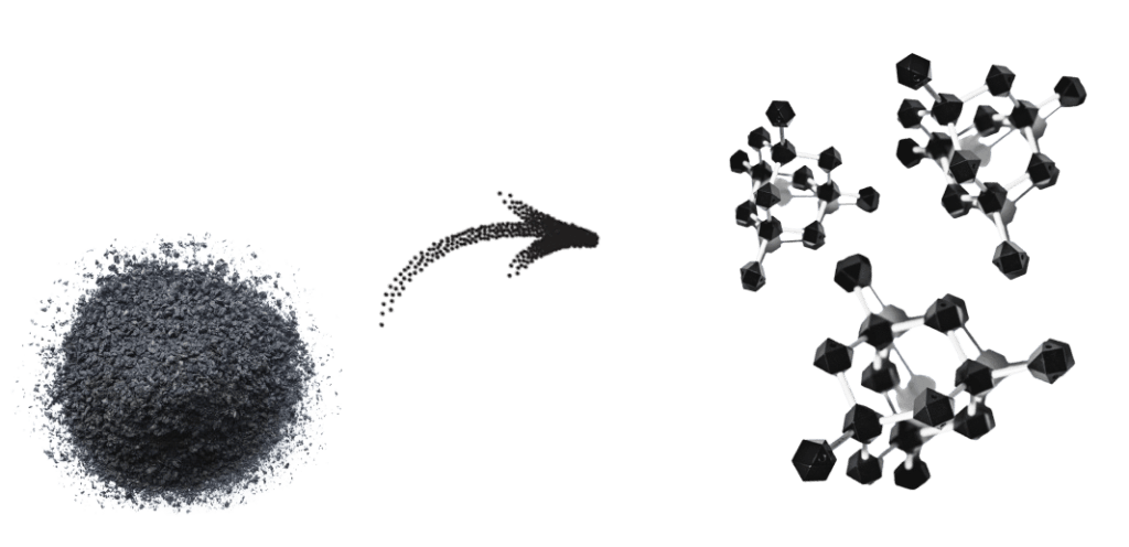 Biochar and graphene 2 1