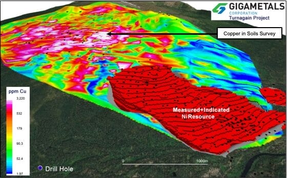 Giga Metals Copper In Soils Survey