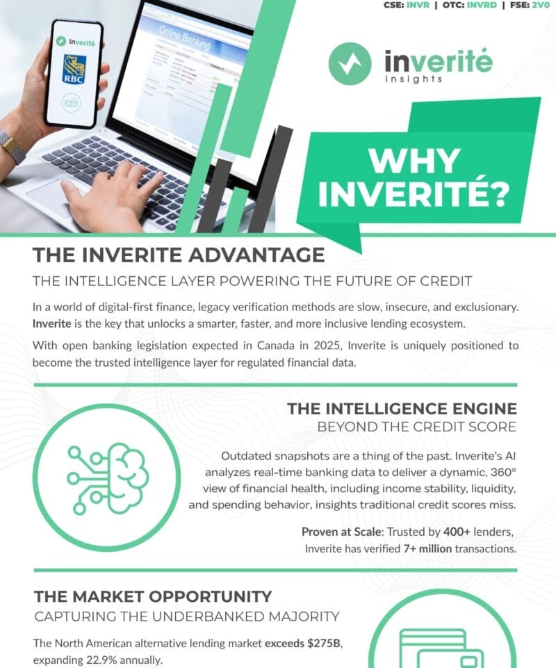 Invr.infographic.oct2025