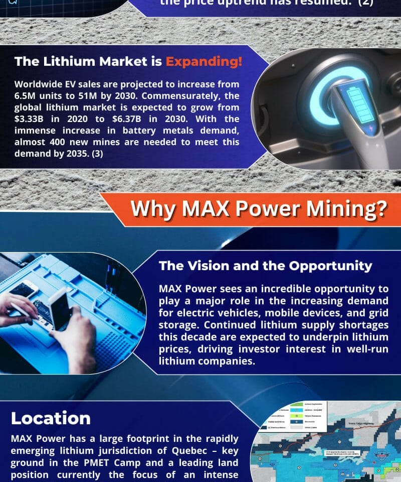 MAXPower Why Lithium Infographic