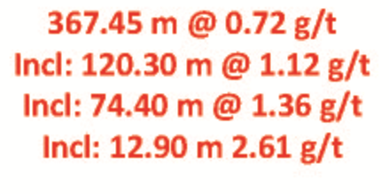 Table 1. Significant intercepts