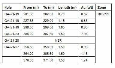 * All measures are along hole. True widths are estimated to be 80% of the measured length.