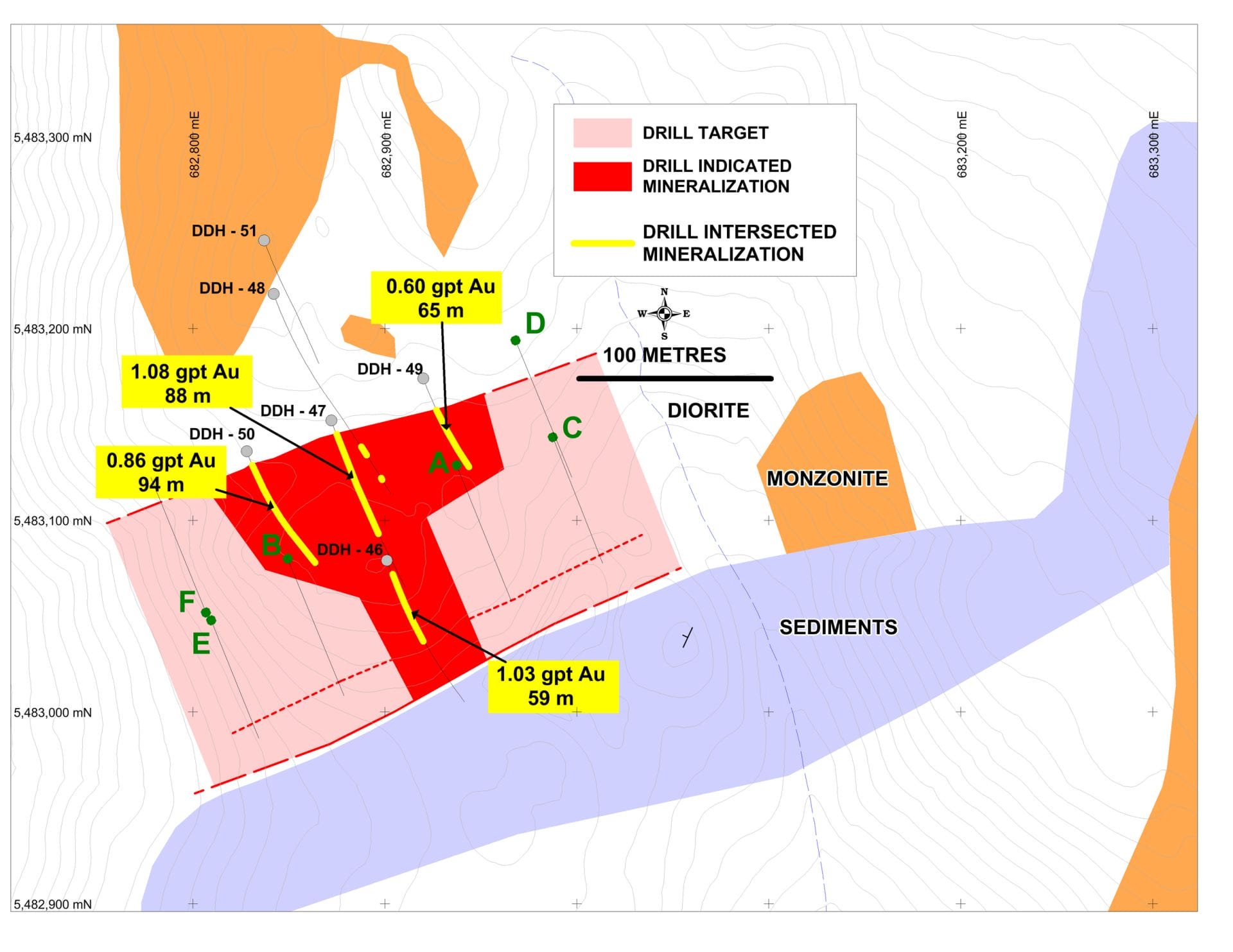 Figure 1. Southern Gold Zone 2021 drill holes results, proposed holes in A-F green and red short dash line marks gold mineralization boundary intersected in DDH 46; this figure is available at www.segoresources.com/newsreleases.
